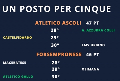 Meno tre per sua "ECCELLENZA": Chi la spunta