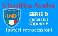 Serie D: Classifica avulsa ed eventuali spareggi. Ipotesi spareggi e 4 retrocessioni dirette.