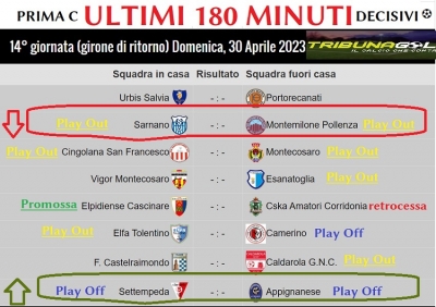 Prima C: 180 minuti fatali per 10 squadre. Settempeda vs Appignanese, Sarnano vs Montemilone da dentro o fuori